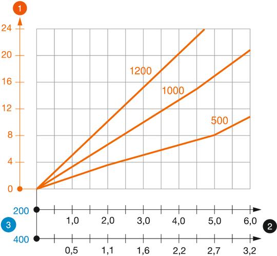 Belastingdiagram U-profiel type US 5 K